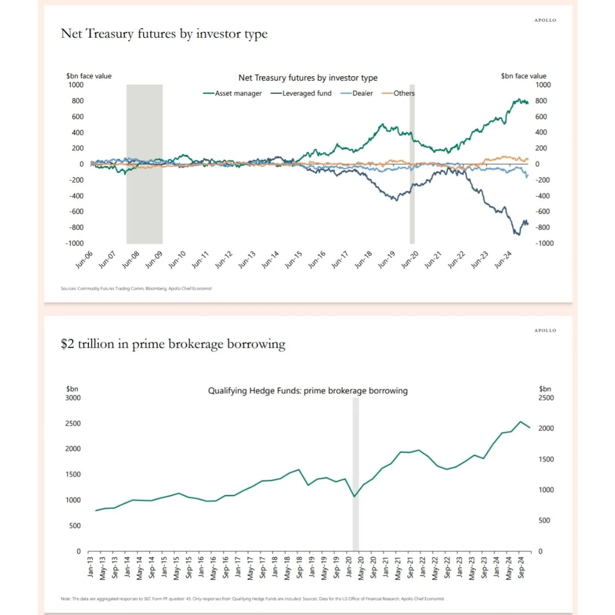Understanding the Basis Trade: Unraveling Recent U.S. Market Volatility