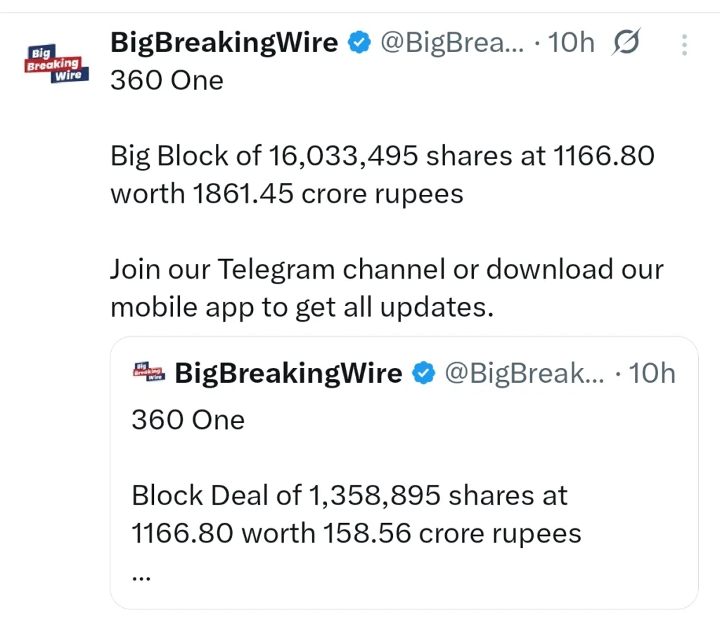 FIIs Net Sellers, DIIs Provide Strong Support