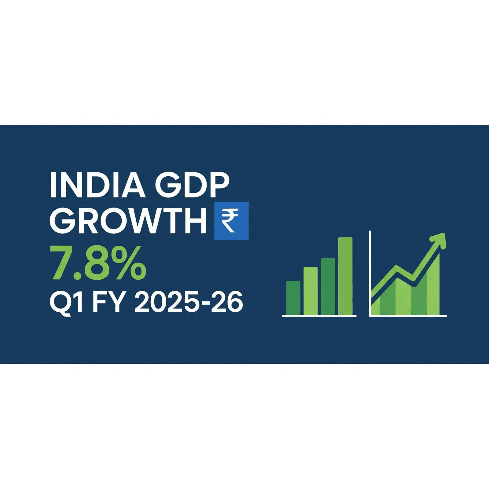India’s GDP Growth Soars to 7.8% in Q1 FY 2025-26: Detailed Report 