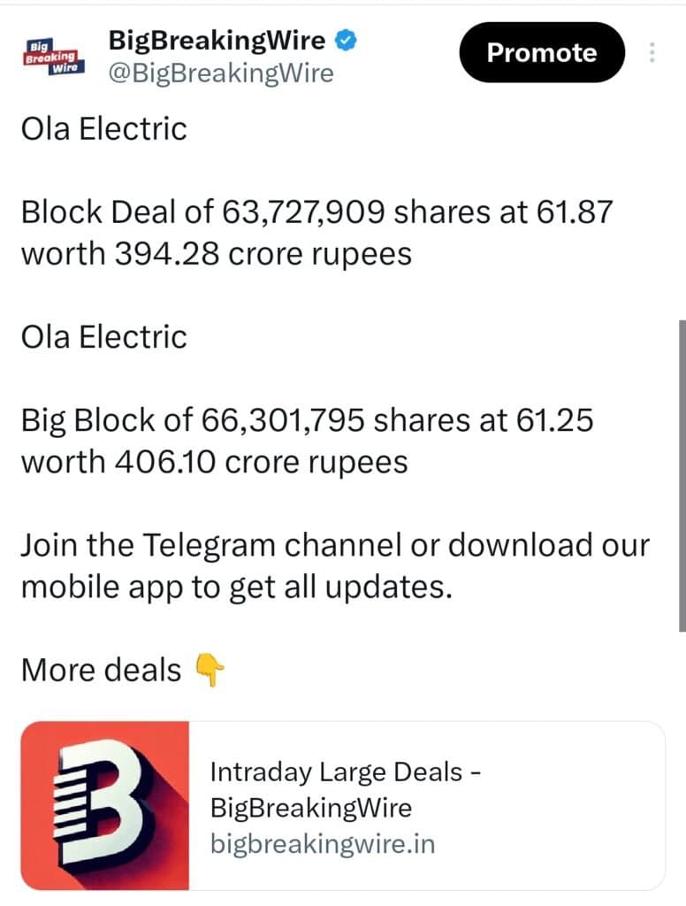 FIIs sold 1429 cr, DIIs bought 4344 cr