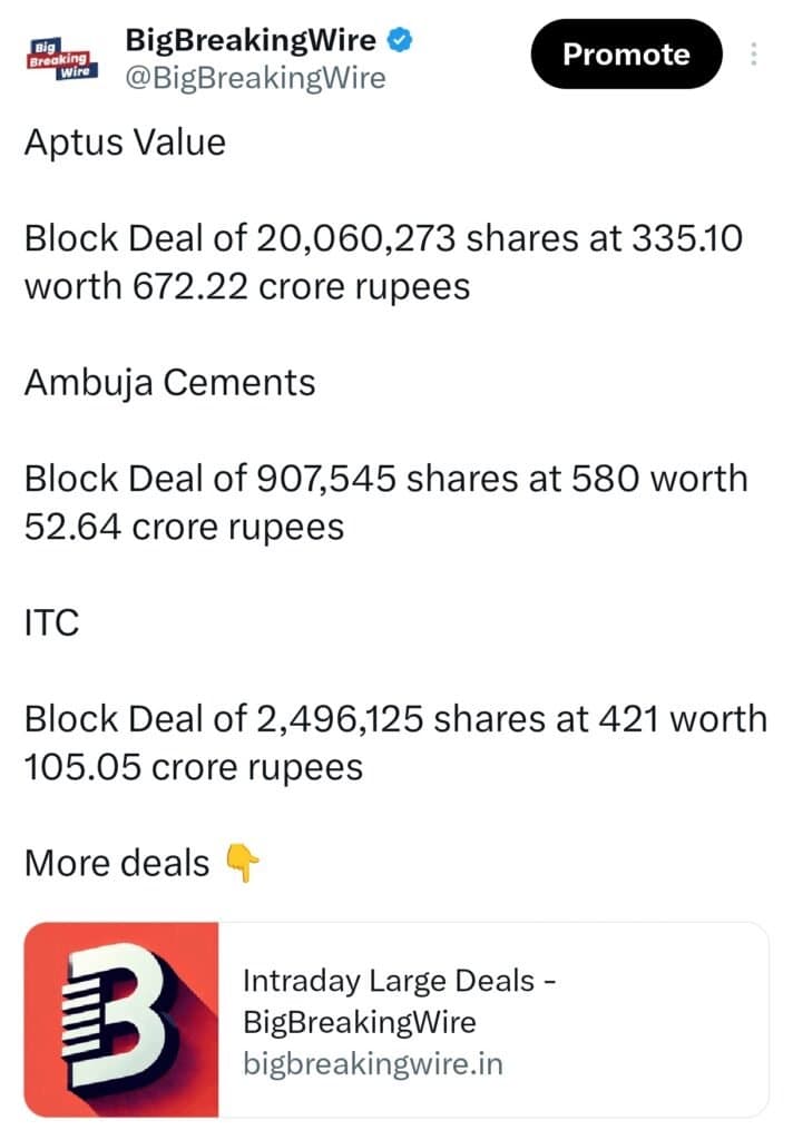 Market Update: FIIs sold 106 cr, DIIs bought 2233 cr