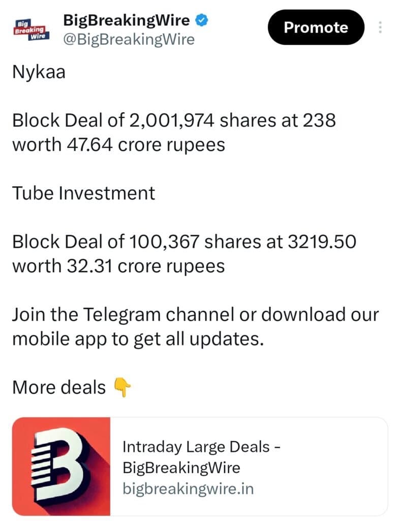 FIIs bought 129 cr, DIIs bought 1556 cr