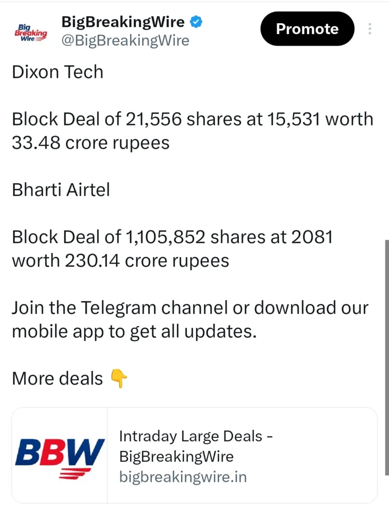 FIIs sold 55 cr, DIIs bought 2492 cr