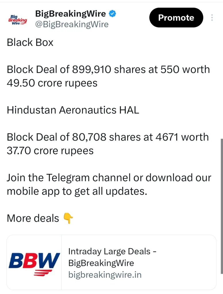 FIIs sold 1883 cr, DIIs bought 3516 cr