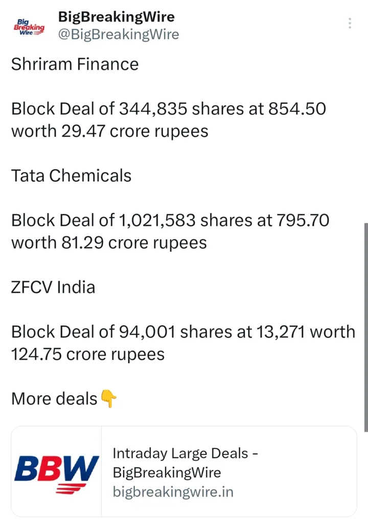 FIIs sold 1171 cr, DIIs bought 2558 cr