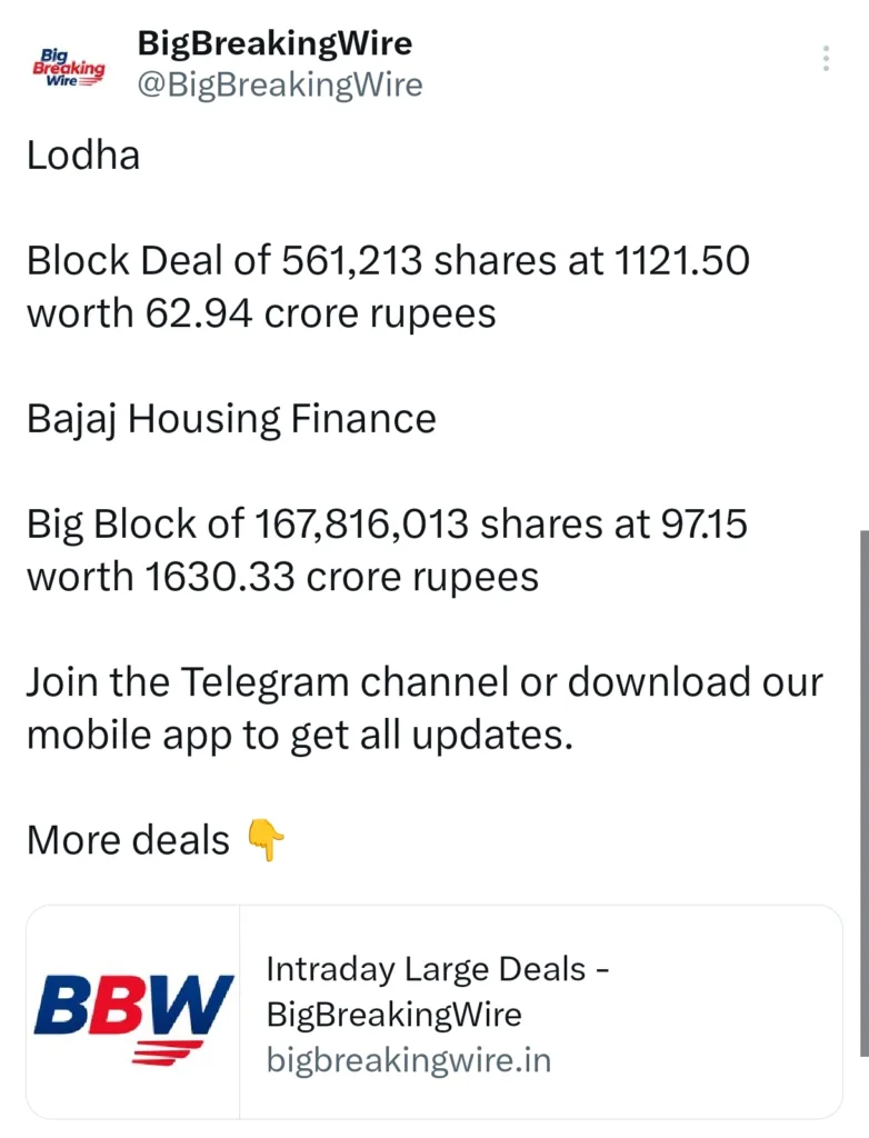 FIIs sold 3642 cr, DIIs bought 4645 cr