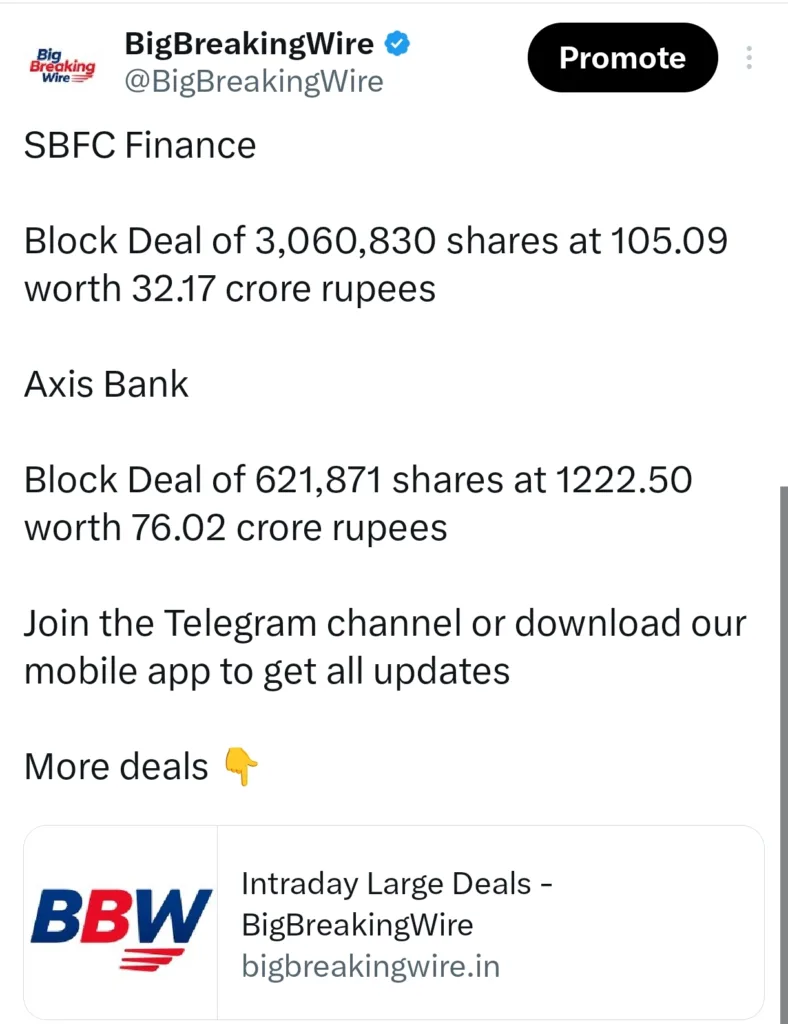 FIIs sold 2381 cr, DIIs bought 1077 cr