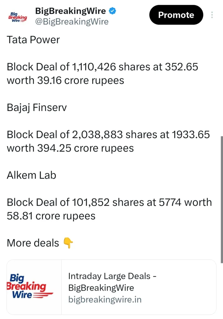 FIIs bought 480 cr, DIIs bought 3360 cr