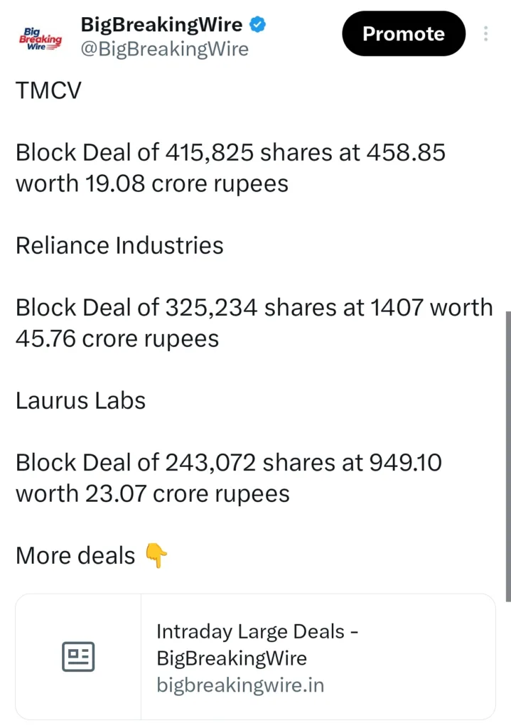 FIIs sold 588 cr, DIIs sold 682 cr