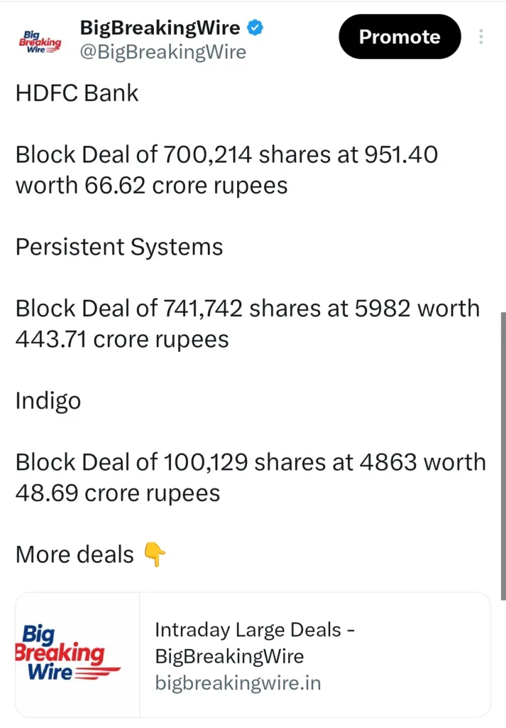 FIIs sold 2150 cr, DIIs bought 1129 cr