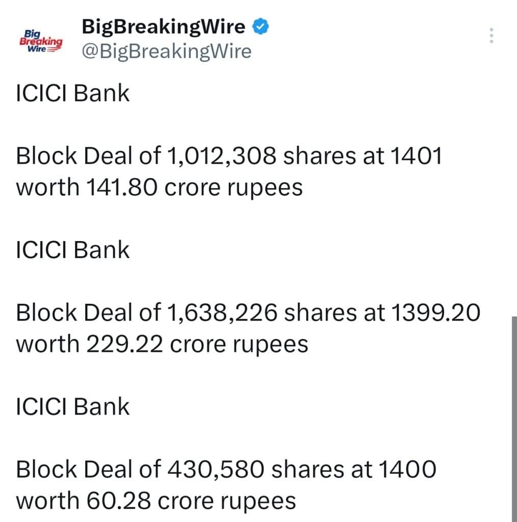 FIIs sold 880 cr, DIIs sold 596 cr