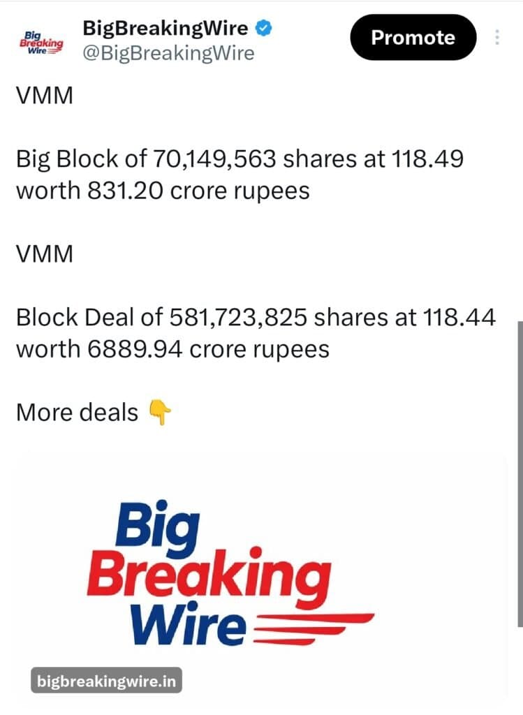 FIIs sold 7536 cr, DIIs bought 12,292 cr