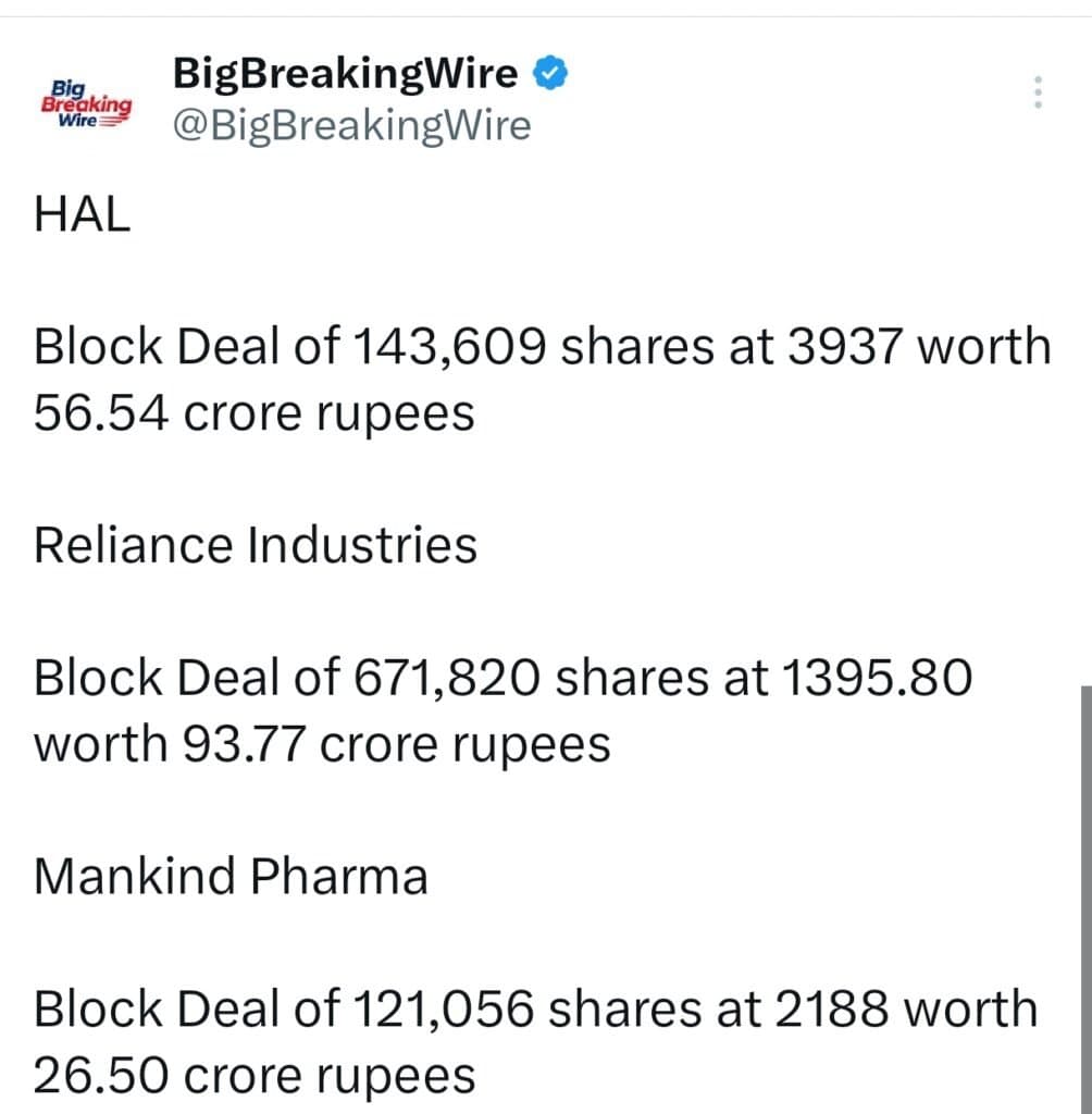 FIIs sold 10,716 cr, DIIs bought 9,977 cr