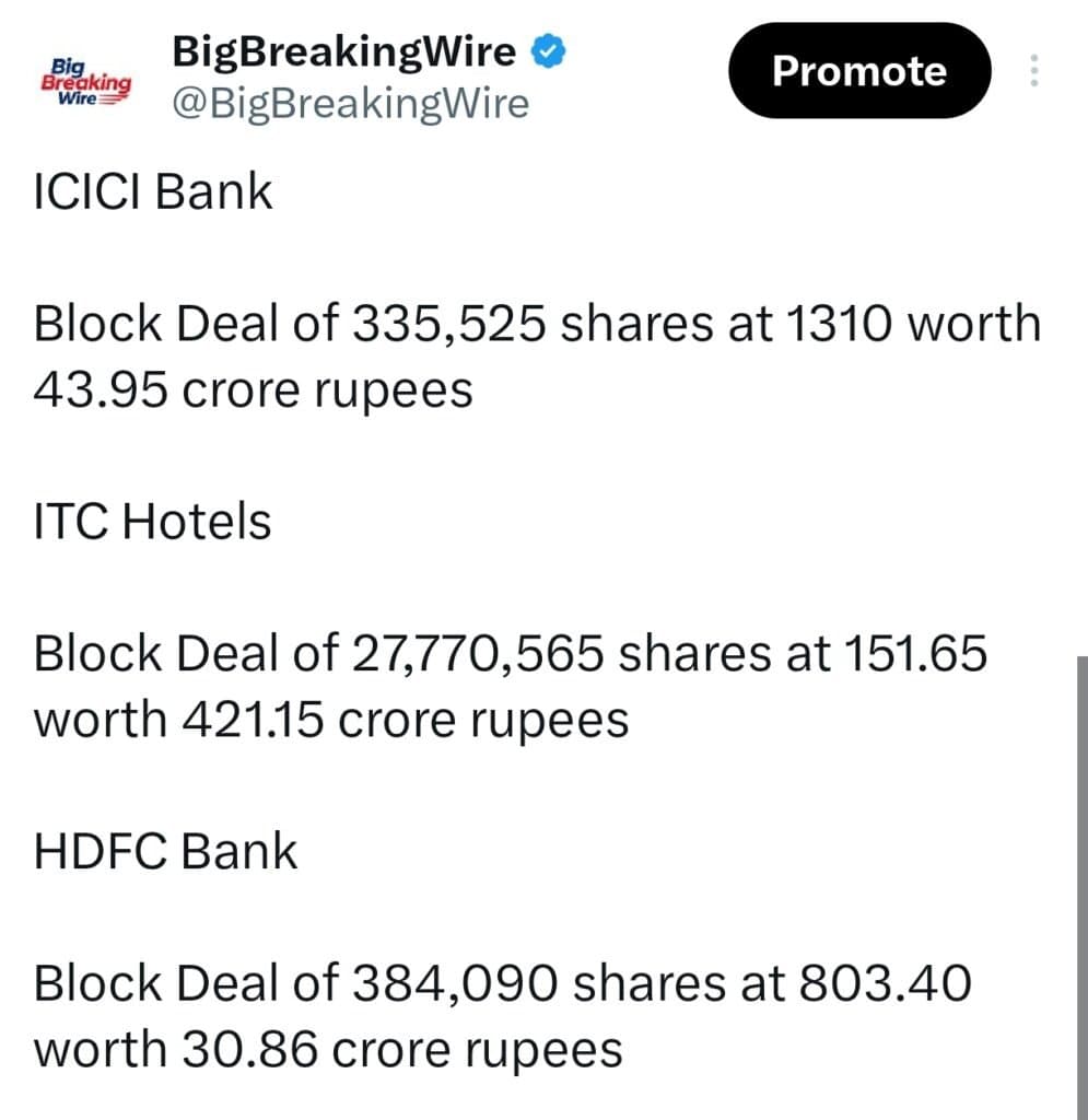 FIIs sold 2812 cr, DIIs bought 4168 cr