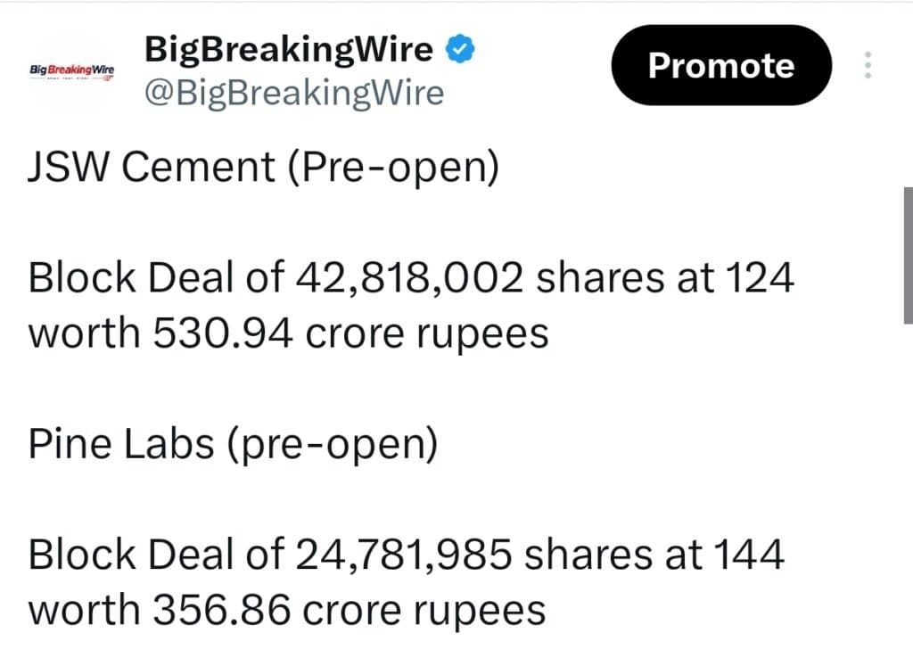 FIIs sold 4440 cr, DIIs bought 6004 cr