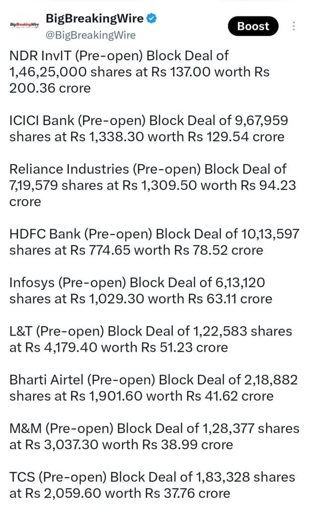 FIIs sold 1843 cr, DIIs bought 3637 cr