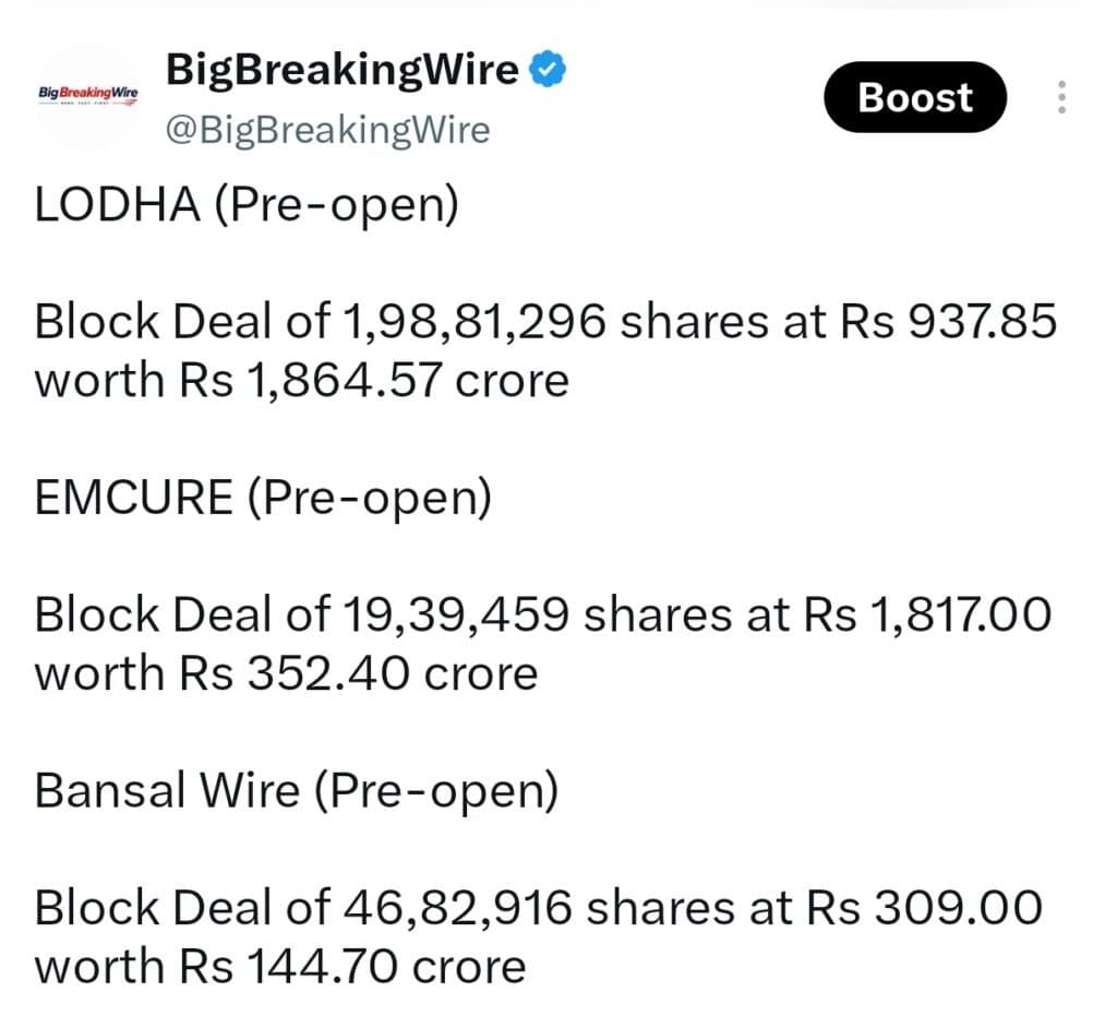 FIIs bought 384 cr, DIIs bought 5748 cr