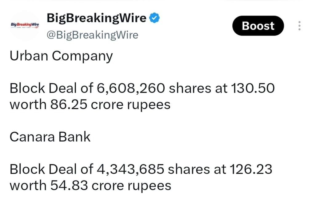 FIIs sold 1140 cr, DIIs bought 3159 cr