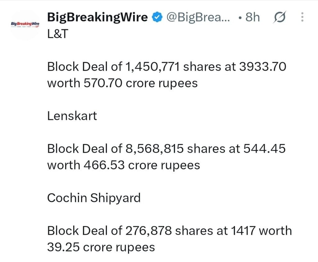 FIIs sold 533 cr, DIIs bought 2058 cr