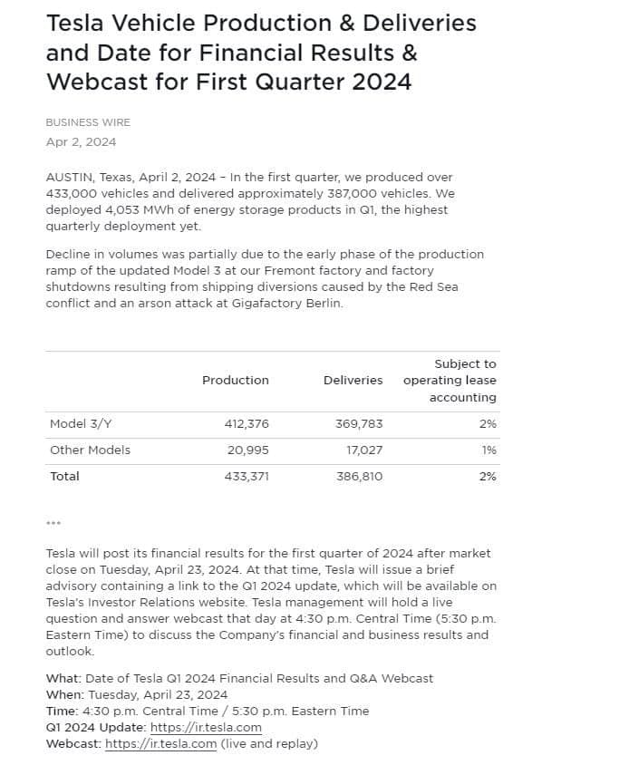 Tesla's Q1 Production and Delivery Report: Analyst Estimates and Market Expectations