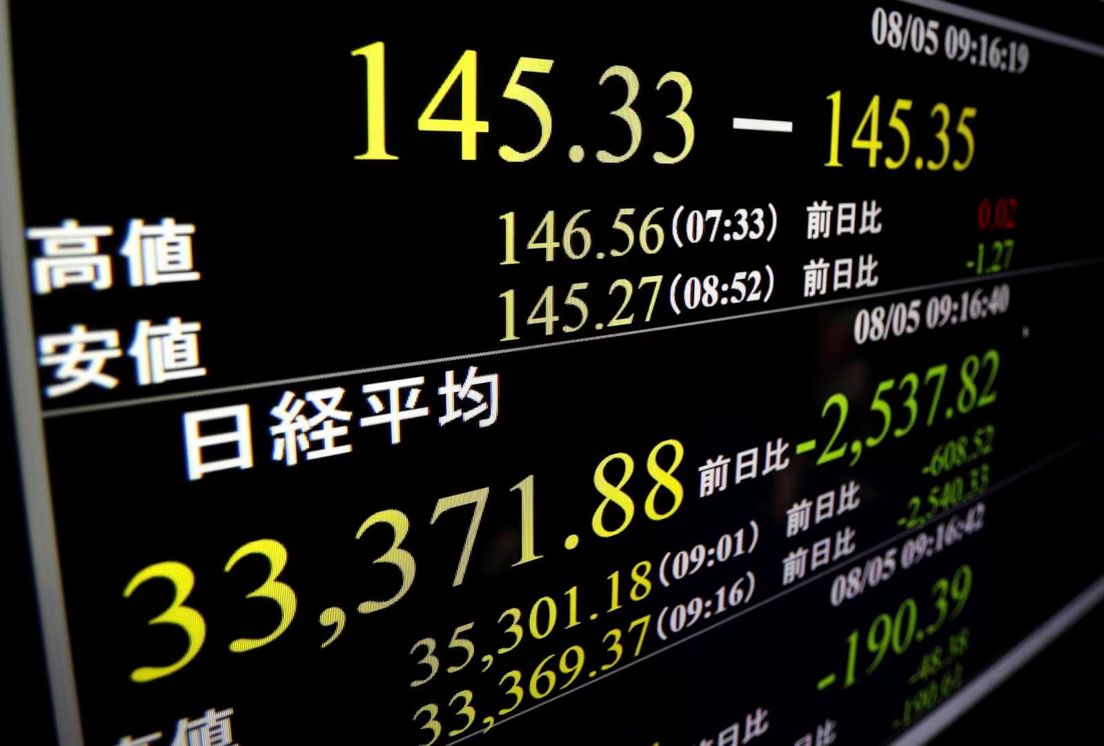 Nikkei 225 Experiences Historic Drop, Plummeting Over 4,400 Points and Surpassing 1987’s Black Monday