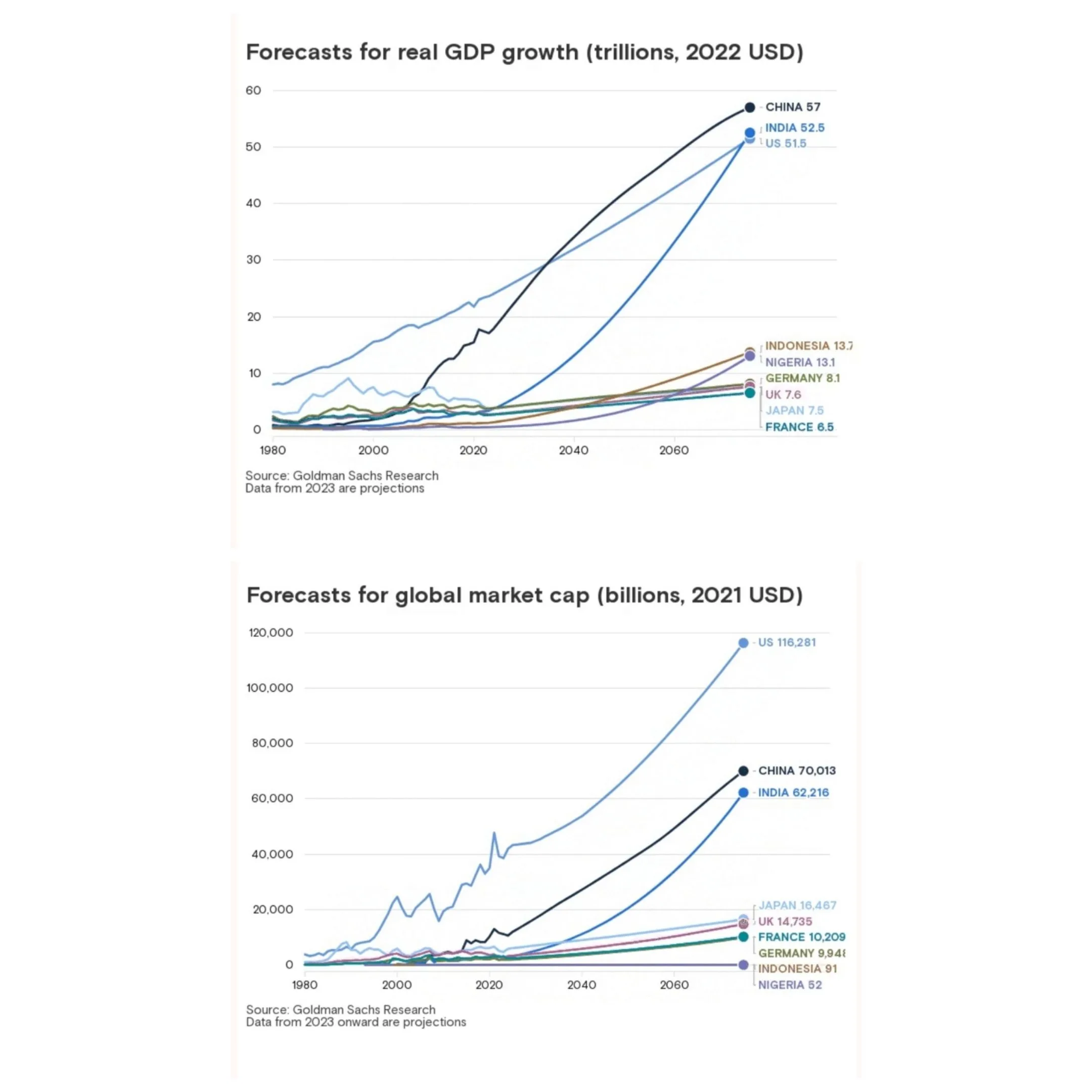 The Future of the Global Economy: Will the US Stock Market Stay on Top?