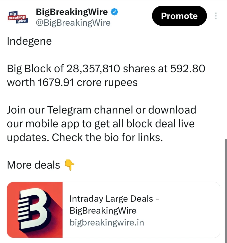 FIIs DIIs Data: FIIs Buy Rs 1,076 Cr, DIIs Pump In Rs 2,566 Cr on June 4 Trade
