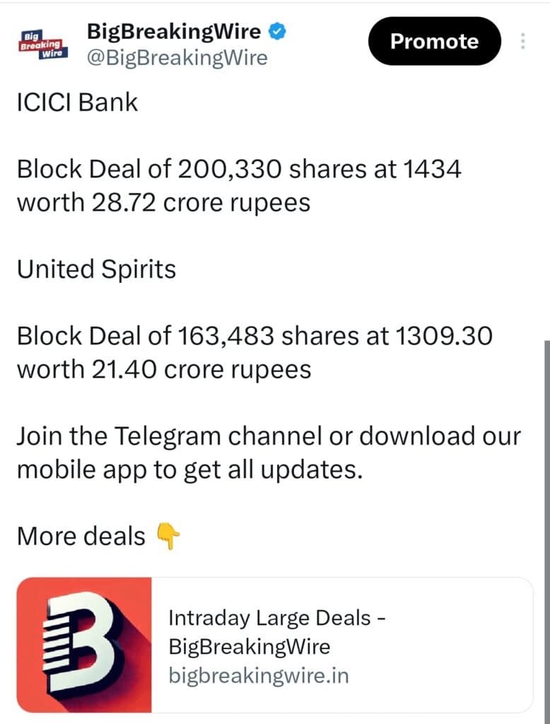 FIIs sold 634 cr, DIIs bought 2261