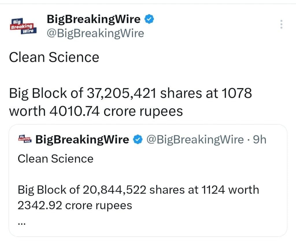 FIIs bought 1246 cr, DIIs bought 2546 cr