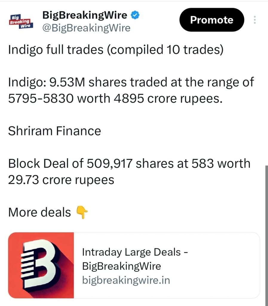 FIIs sold 3856 cr, DIIs bought 6920 cr
