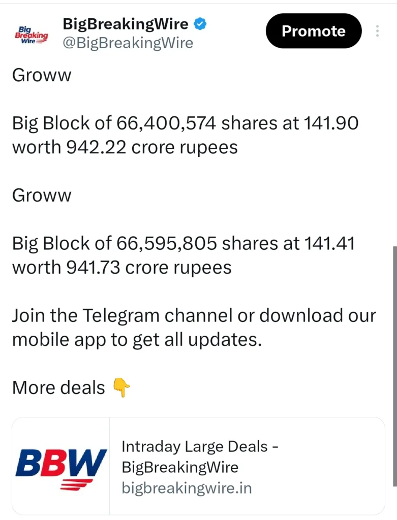 FIIs sold 383 cr, DIIs bought 3091 cr
