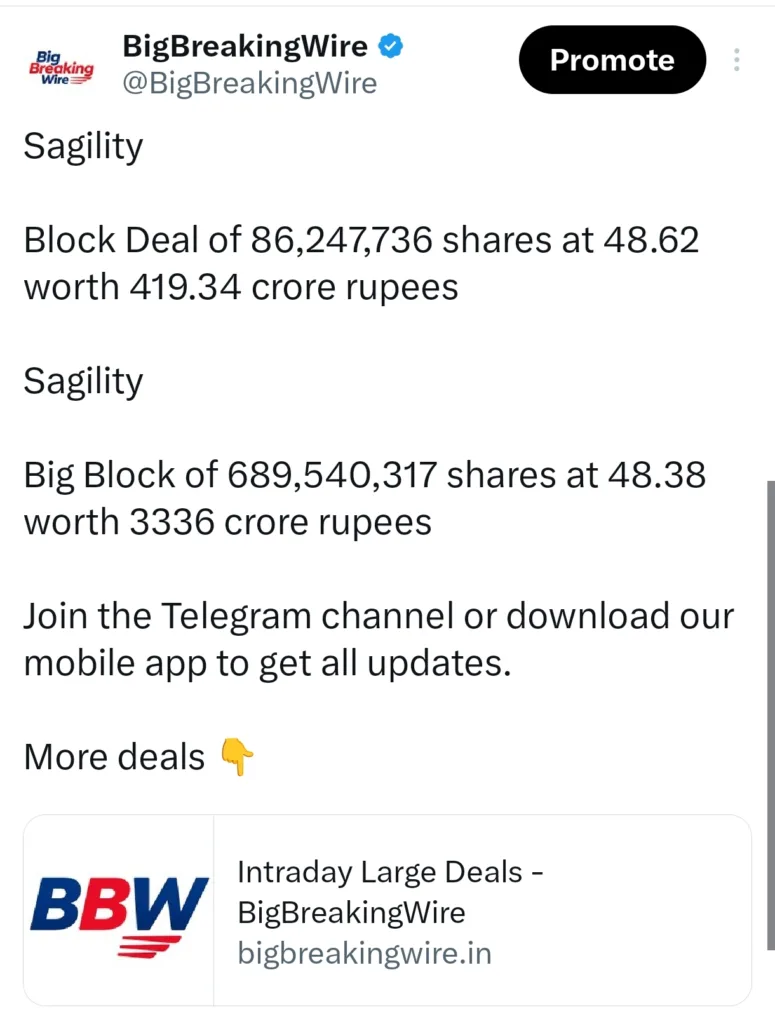 FIIs sold 4968 cr, DIIs bought 8461 cr