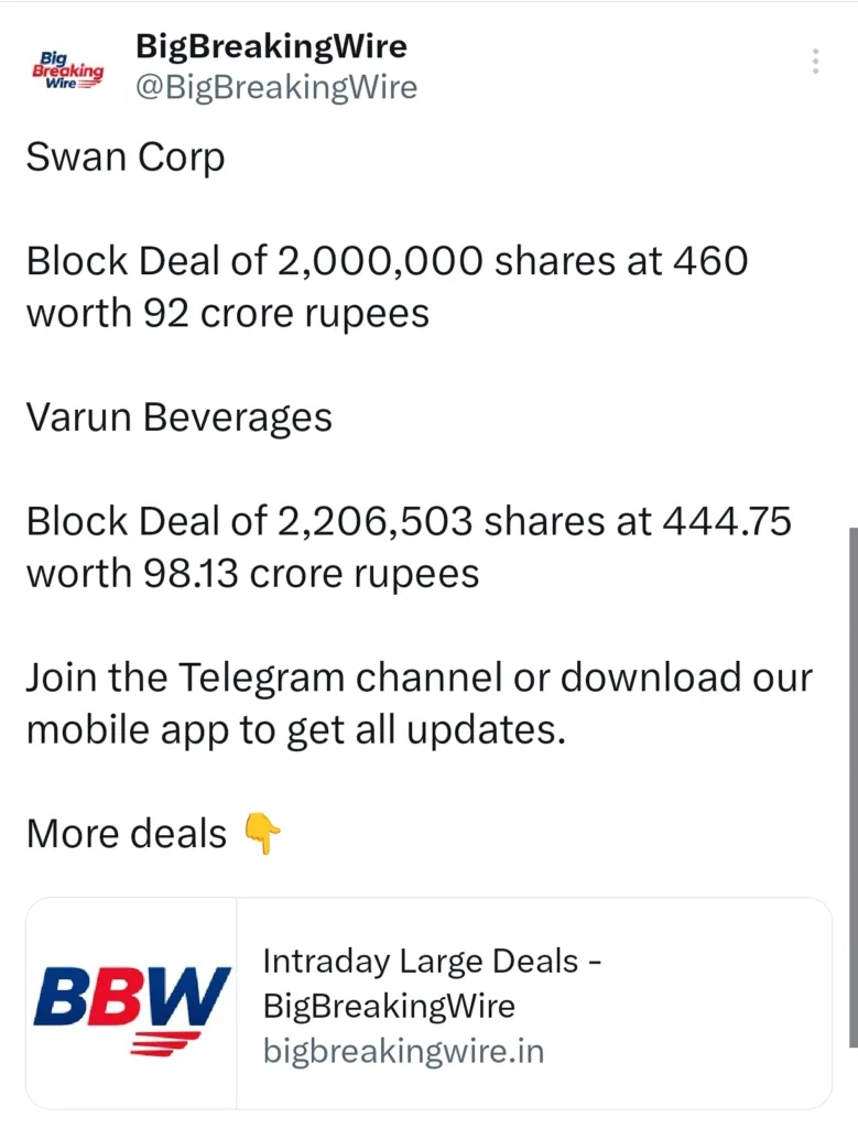 FIIs sold 4171 cr, DIIs bought 4512 cr
