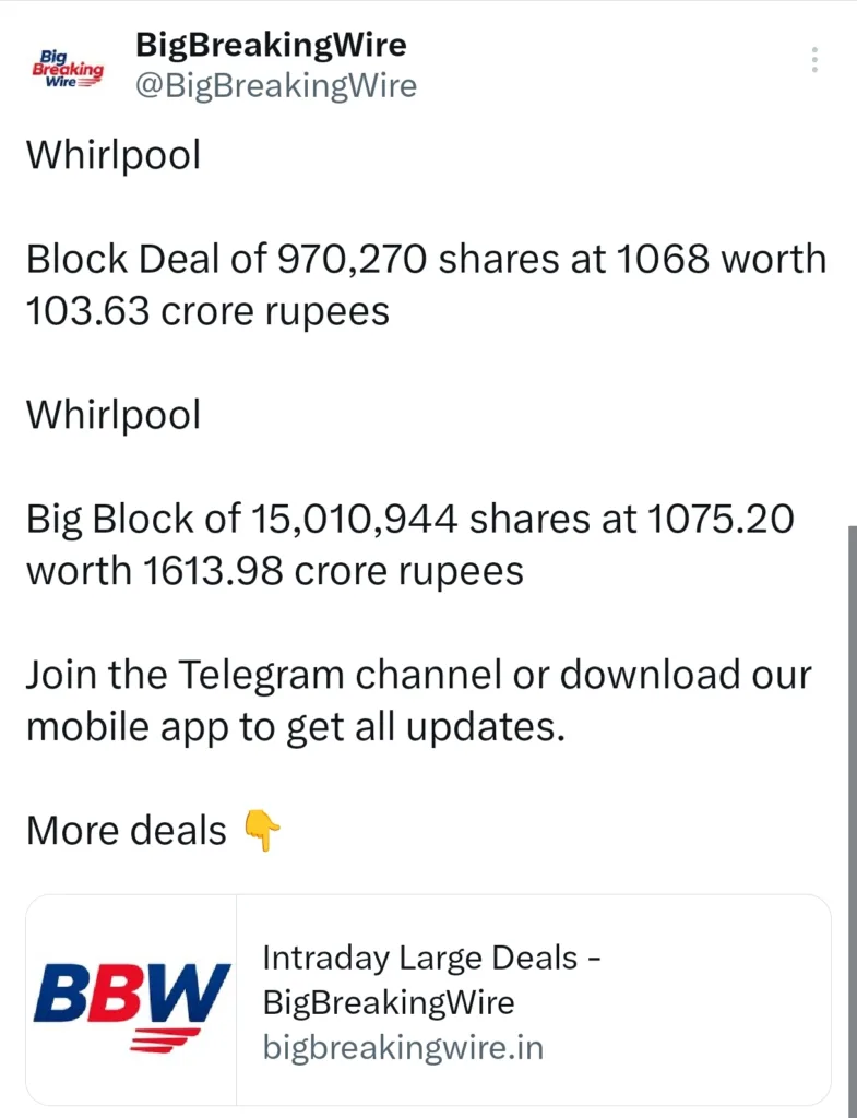 FIIs sold 1255 cr, DIIs bought 3940 cr