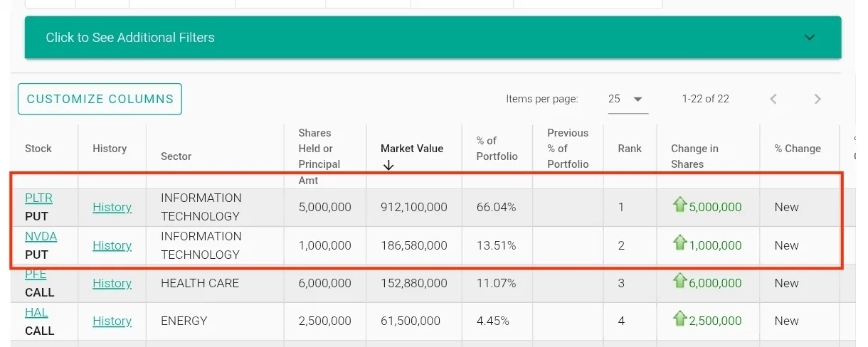 Michael Burry Bets Against Palantir and Nvidia