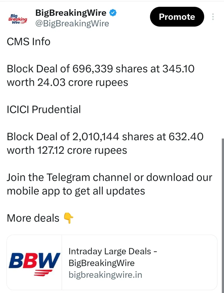 FIIs bought 595 cr, DIIs bought 2700 cr