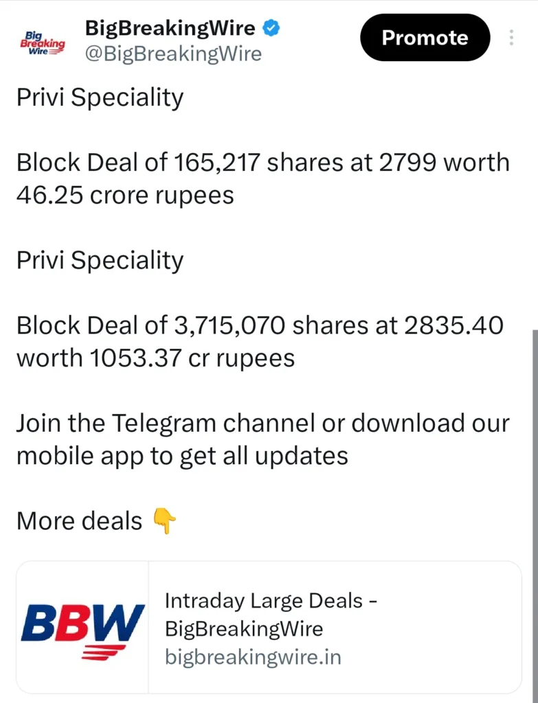 FIIs sold 3597 cr, DIIs bought 6759 cr