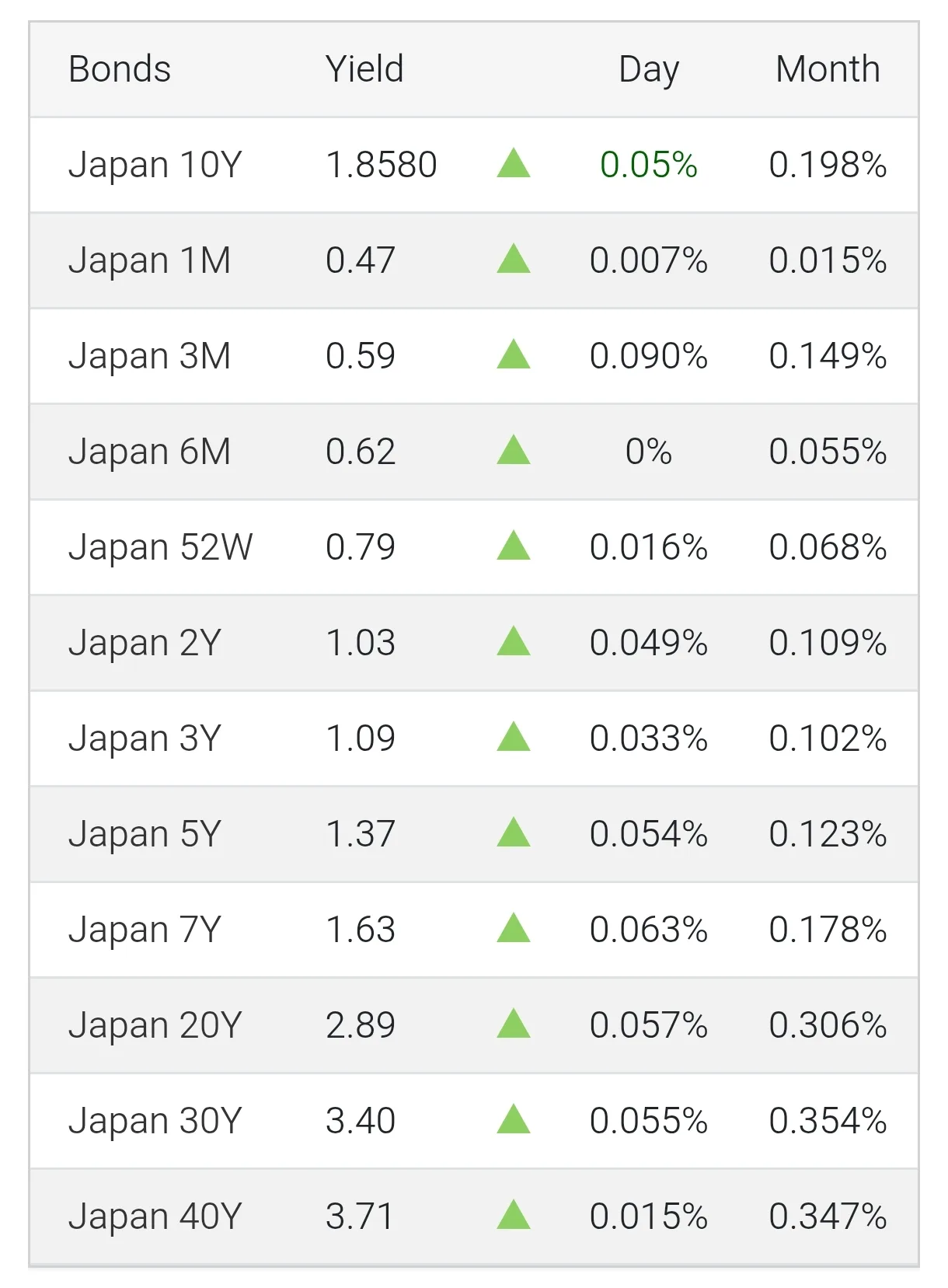Japan’s Bond Yields Surge Ahead of BOJ’s December 19 Policy Meeting