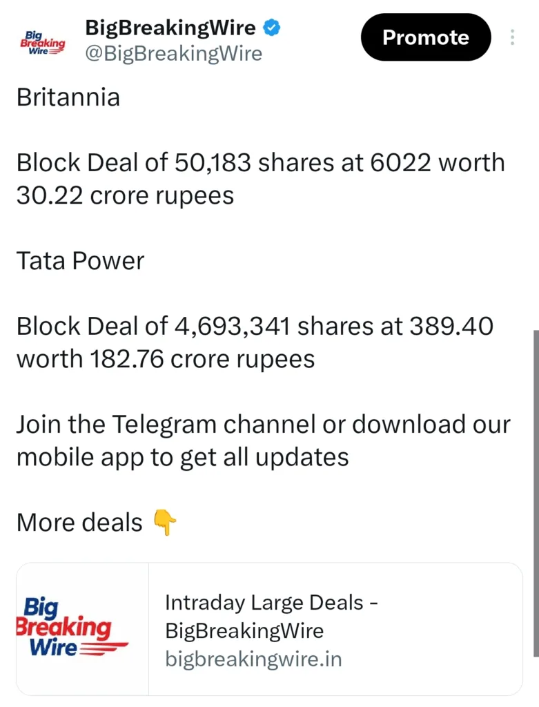 FIIs bought 289 cr, DIIs bought 677 cr