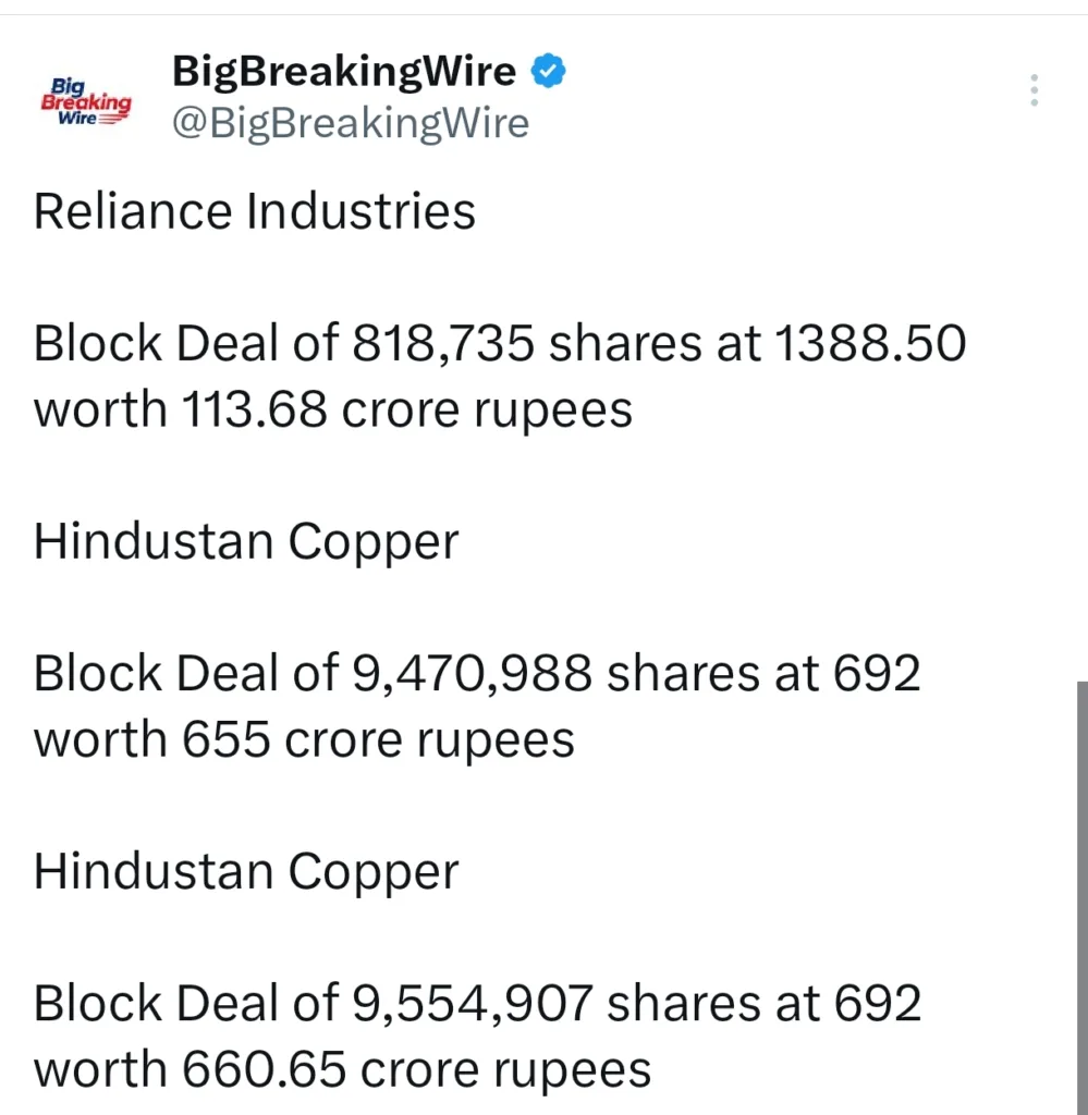 FIIs bought 2251 cr, DIIs sold 601 cr