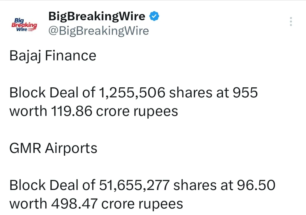 FIIs bought 29 cr, DIIs bought 249 cr