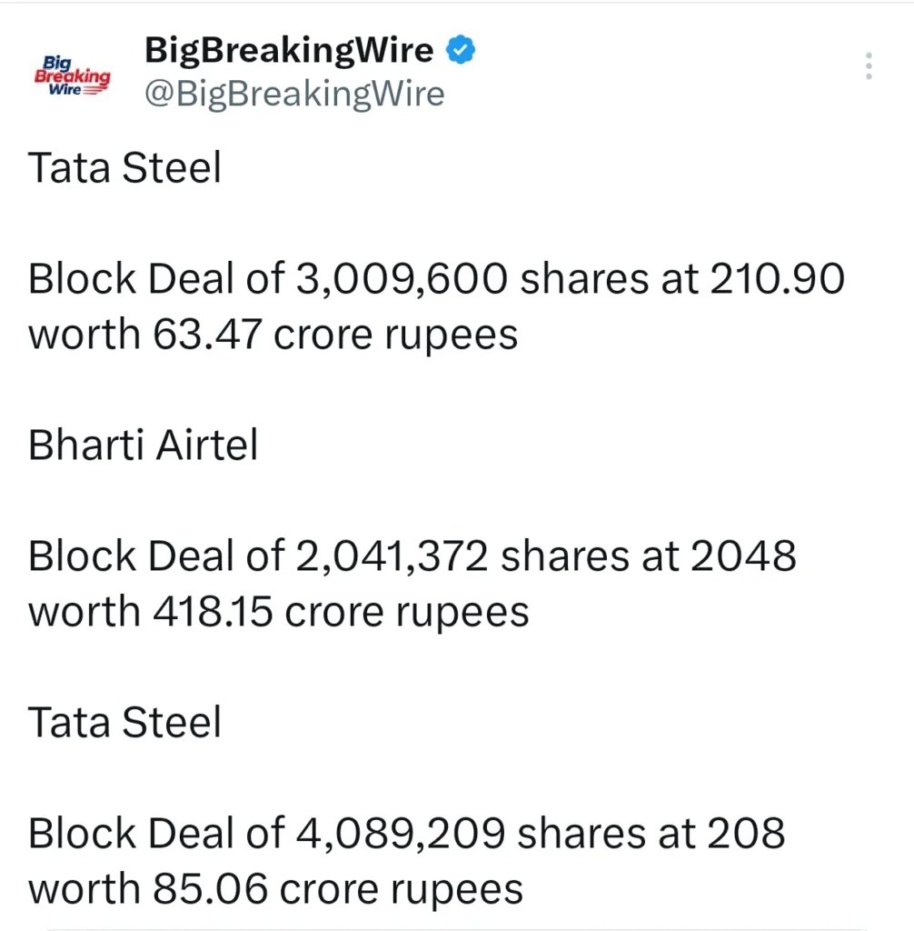FIIs bought 69 cr, DIIs bought 1174 cr