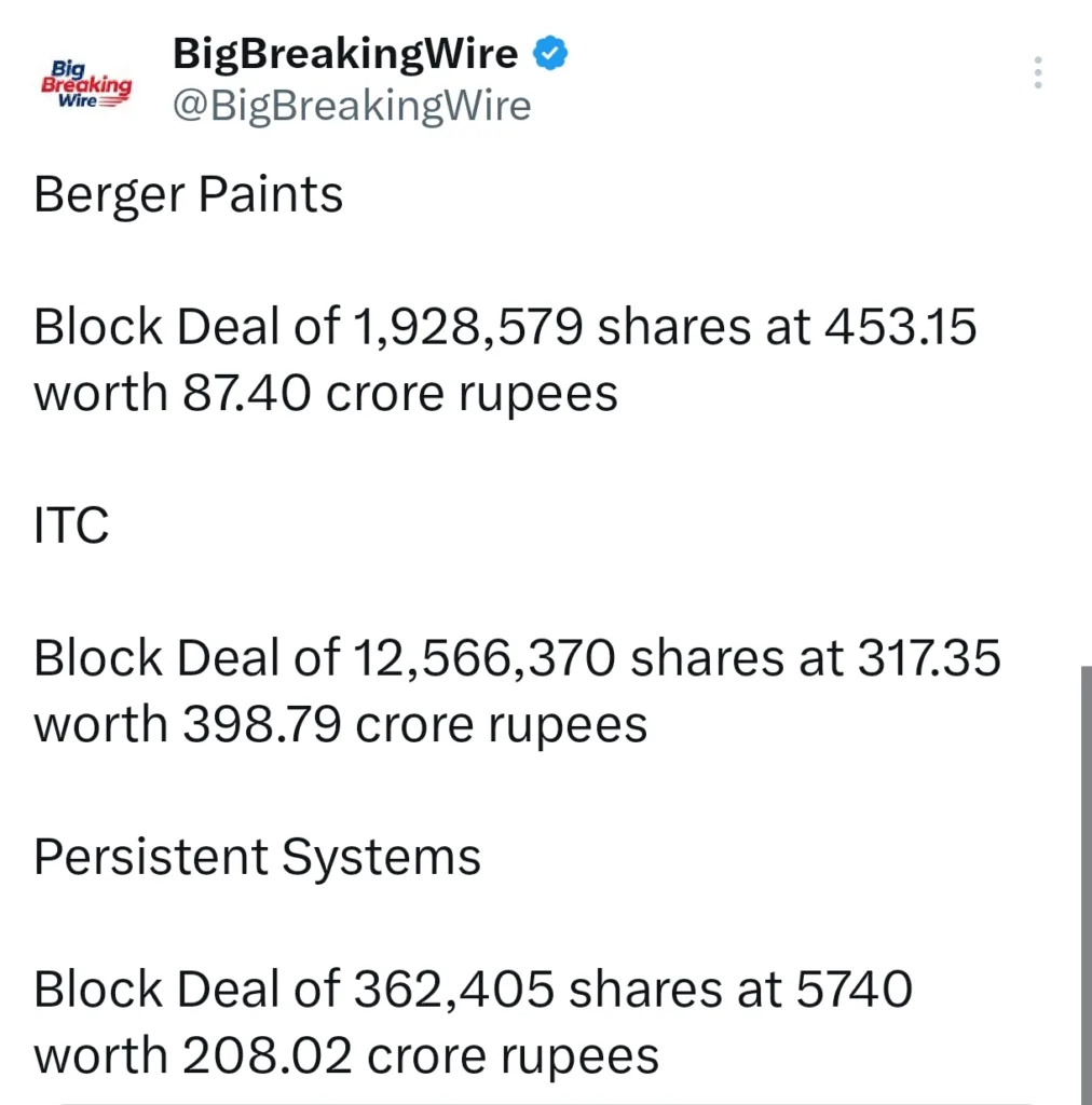 FIIs bought 943 cr, DIIs sold 125 cr