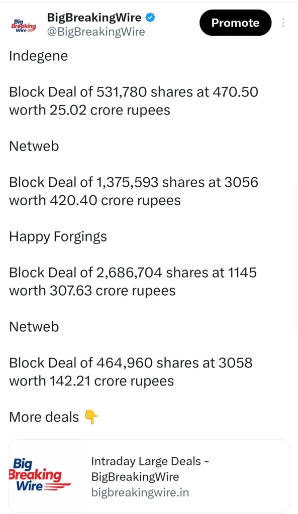 FIIs bought 108 cr, DIIs bought 276 cr