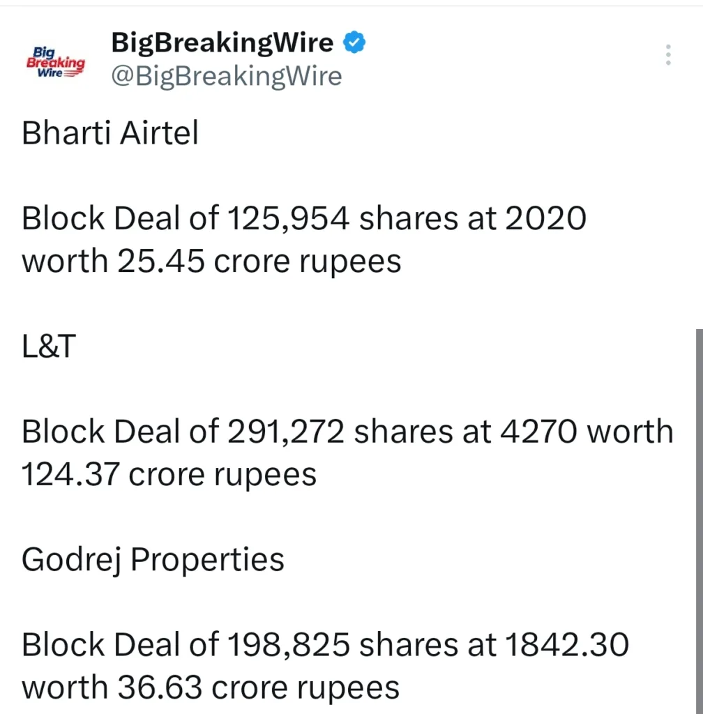FIIs Buy 995 cr, DIIs buy 187 cr