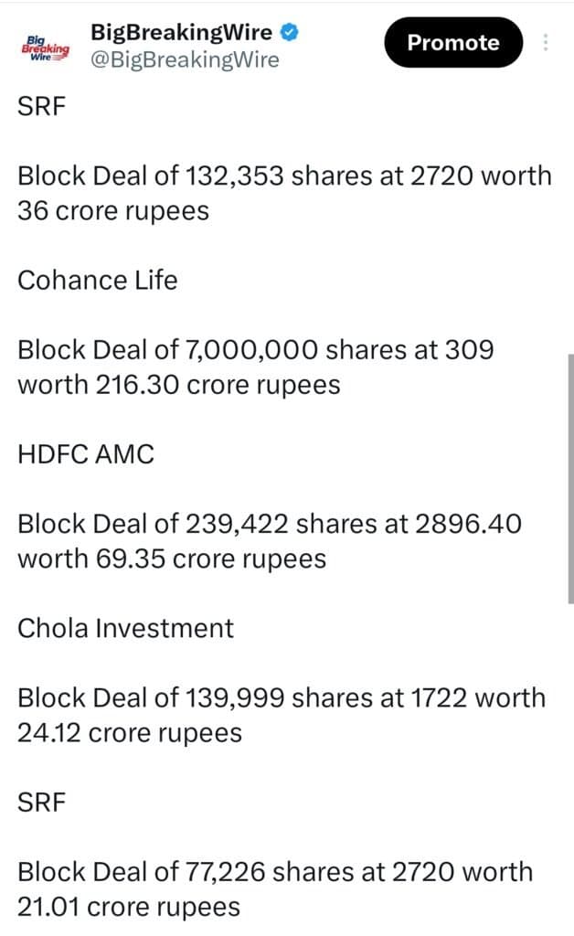 FIIs bought 1154 cr, DIIs bought 440 cr