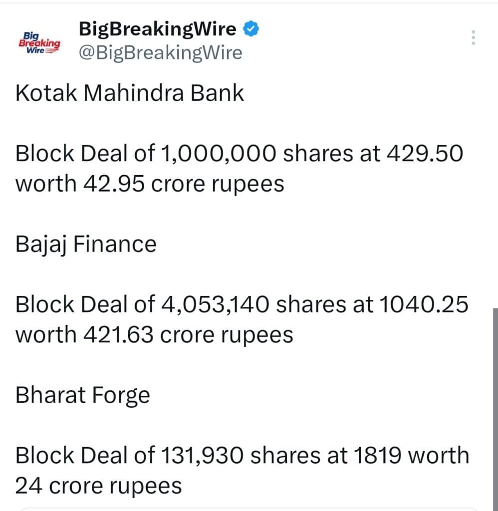 FIIs bought 3483 cr, DIIs sold 1292 cr