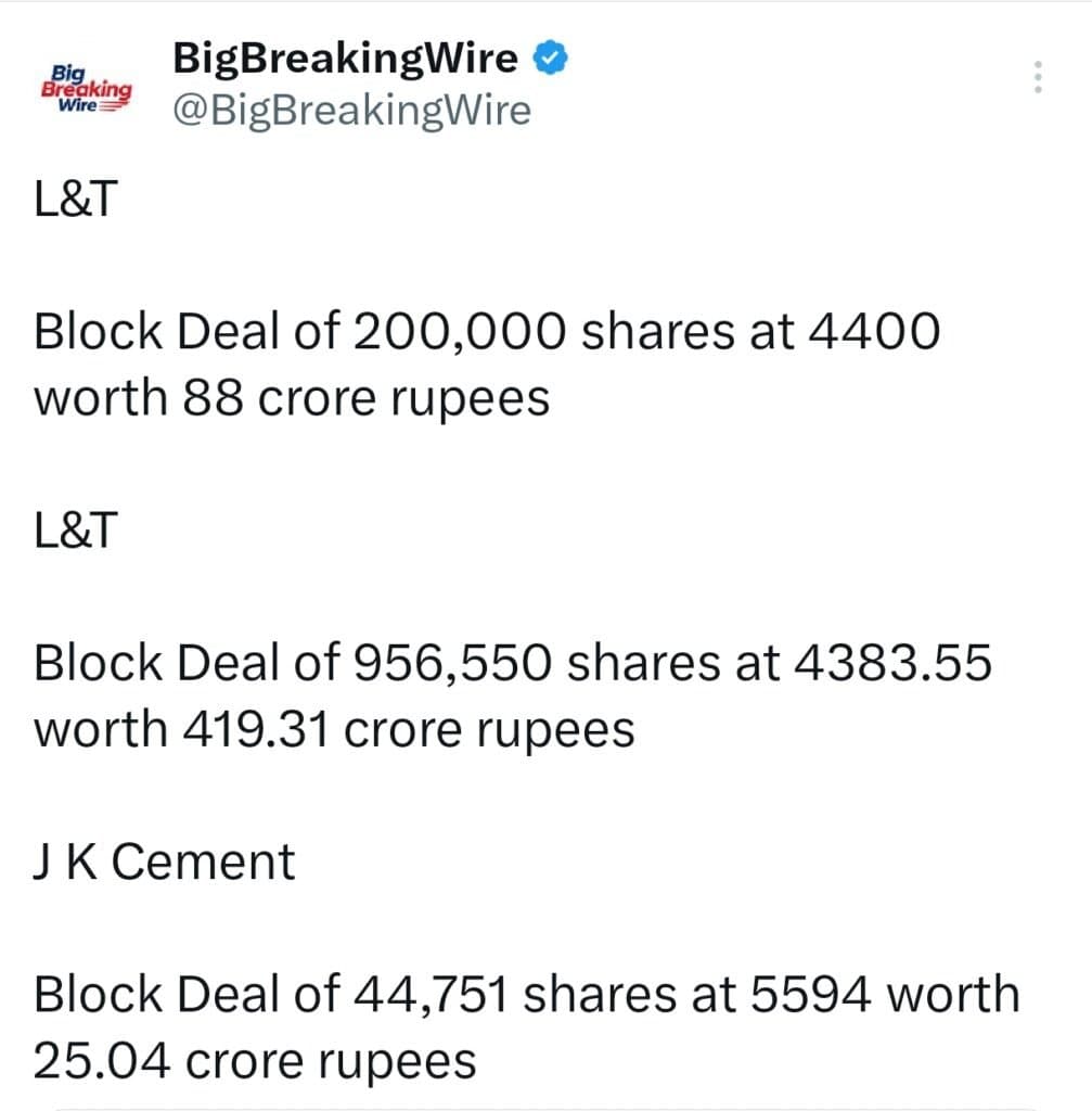 FIIs sold 102 cr, DIIs bought 3161 cr