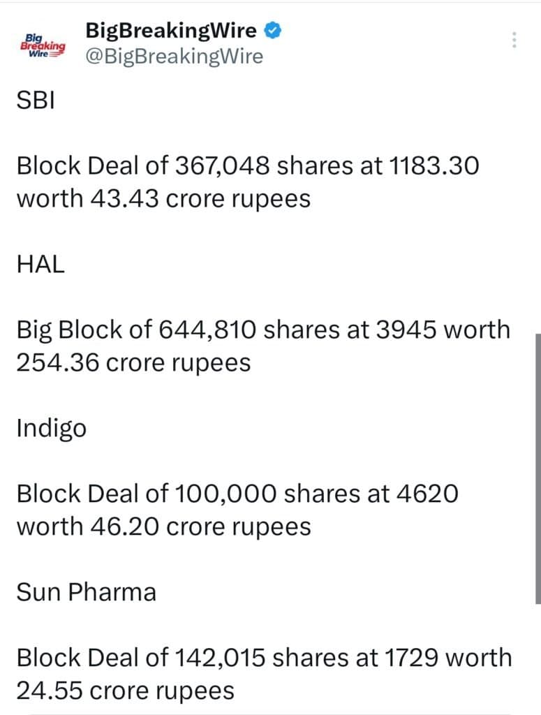 FIIs sold 3295 cr, DIIs bought 8593 cr