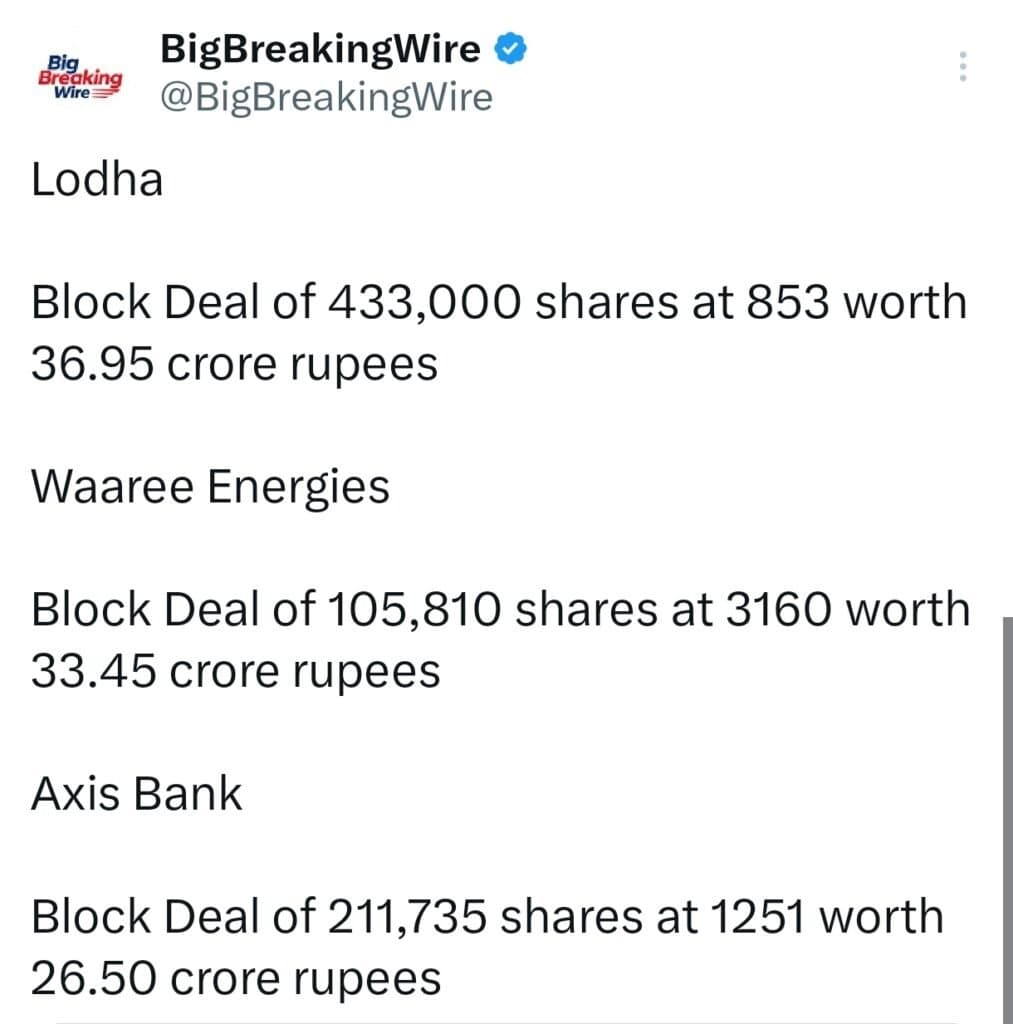 FIIs sold 2714 cr, DIIs bought 3253 cr
